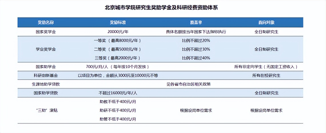 2021基金从业北京考试地点（2021基金从业考试时间和地点）10