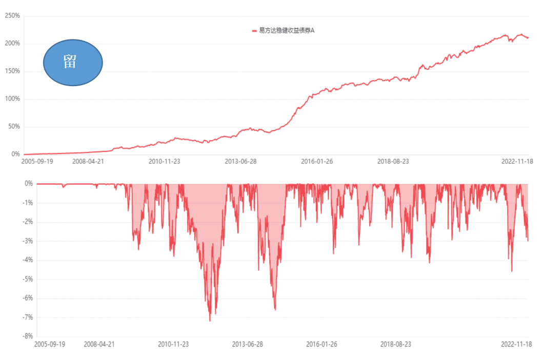 买股票基金用什么软件好（买股票和基金的软件）10