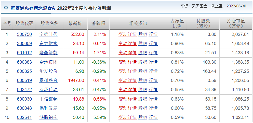 王睿基金经理档案(王睿智基金经理)