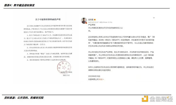 2022年的数字藏品：从长坡厚雪到无人问津4