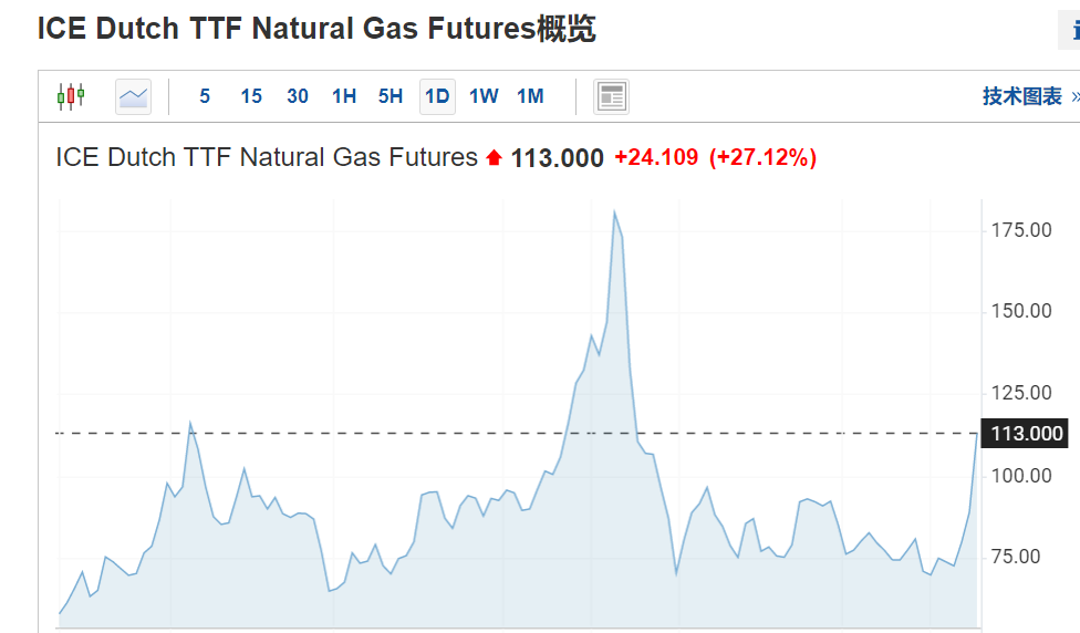 rts指数（RTC指数）12