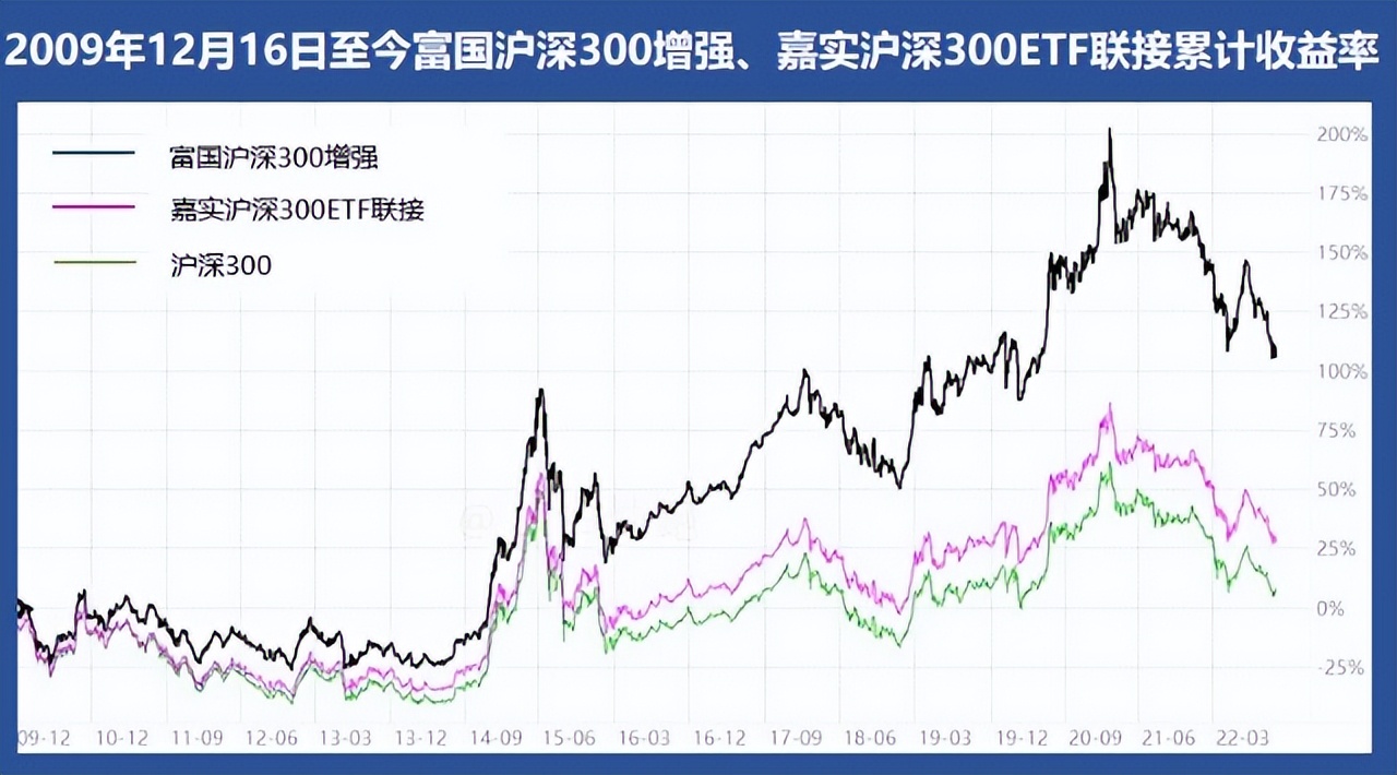 指数增强基金和指数基金区别（指数增强基金和指数基金区别大吗）2