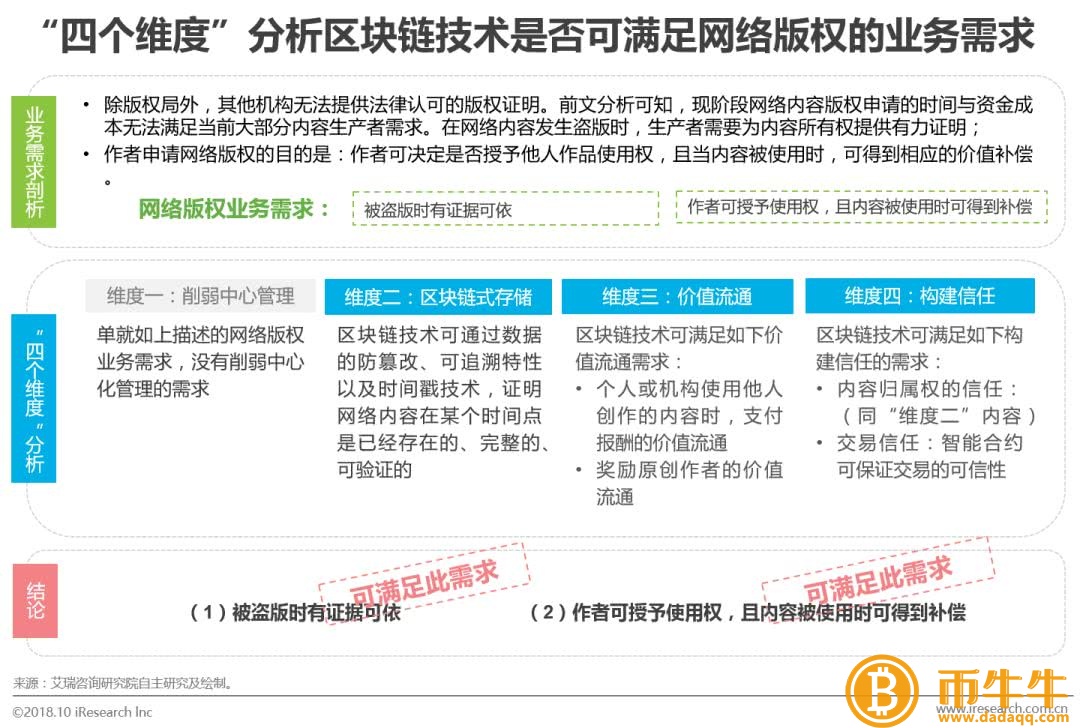 消费电子是区块链吗区块链真的能让猖獗的盗版消失吗?插图3 消费电子是区块链吗区块链真的能让猖獗的盗版消失吗?