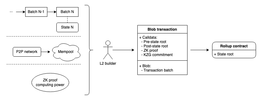 一文详解多项式承诺：如何重塑整个区块链？6