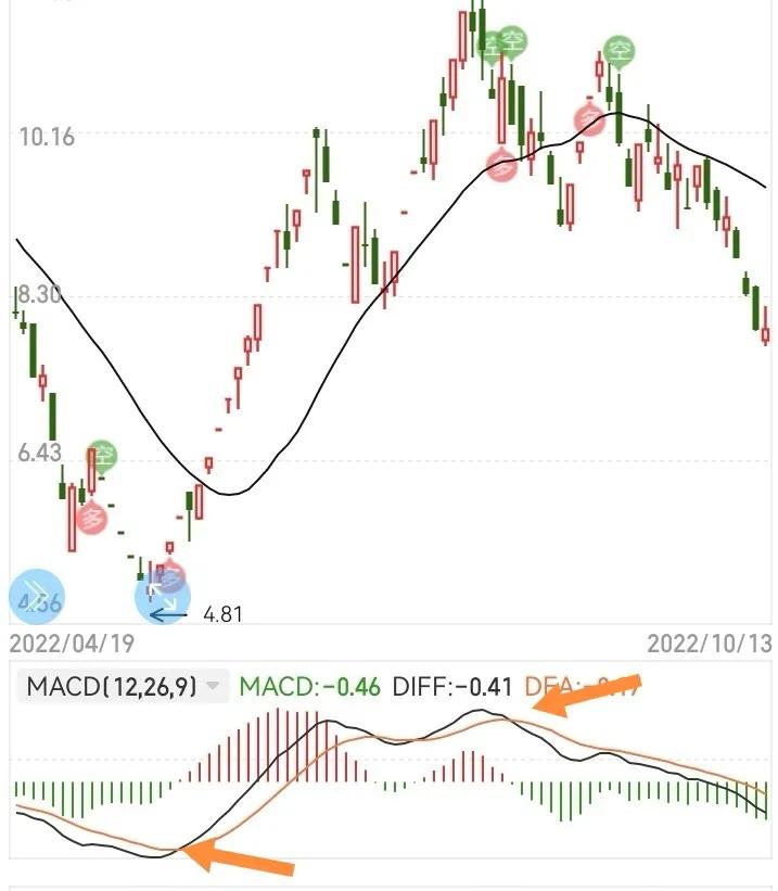 最简单的买股票的方法（买股票很简单）1