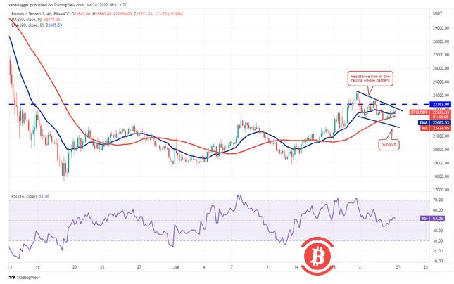ETH、BCH、AXS、EOS价格预计向上浮动 决定性行动迫在眉睫插图3 ETH、BCH、AXS、EOS价格预计向上浮动 决定性行动迫在眉睫
