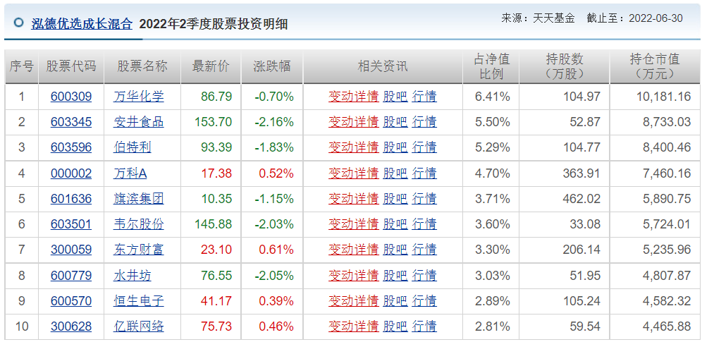 王睿基金经理档案(王睿智基金经理)