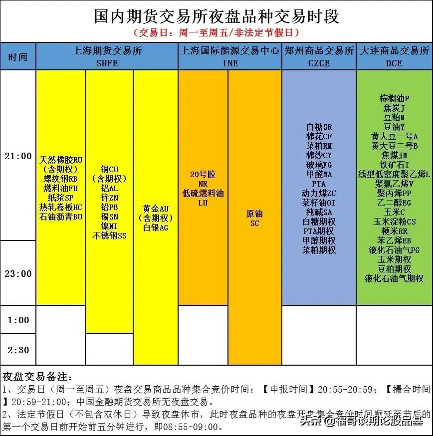 股市每天几点开盘和收盘(股市每天几点开盘几点结束)