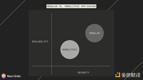 以太坊生态在 2023 年的 5 个预测8