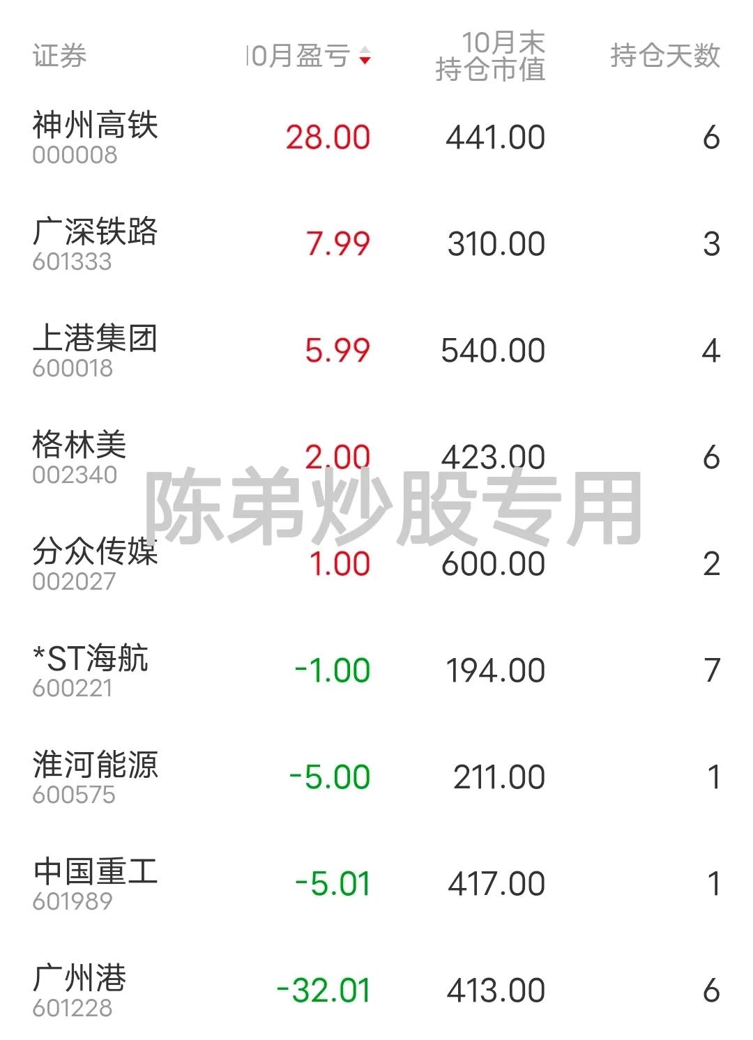 买股票怎么买第一次（买股票怎么买 第一次）2