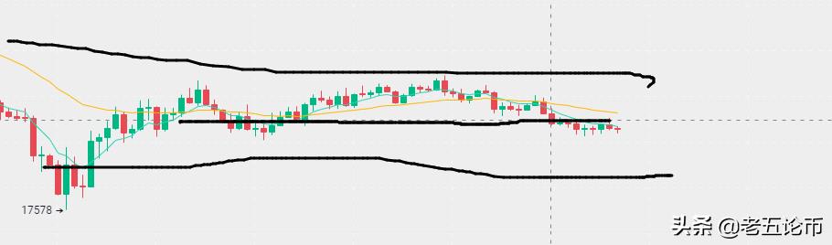6月30号比特币以太坊行情分析(月末收官走势及建议)
