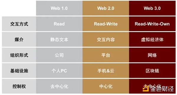别再尬吹web3,听得耳根都起茧了1 别再尬吹web3,听得耳根都起茧了1