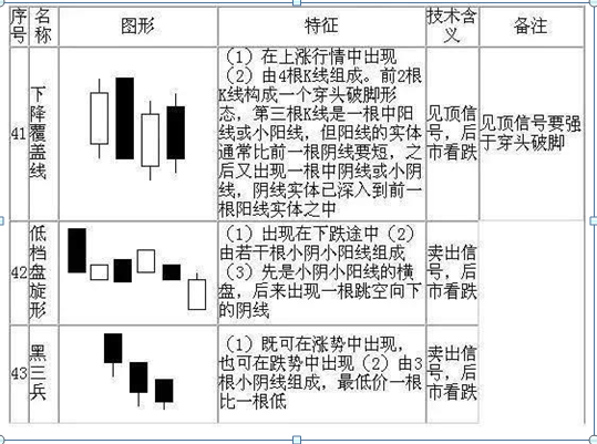 股票13个基本知识(看股票基本知识)16 股票13个基本知识(看股票基本知识)16