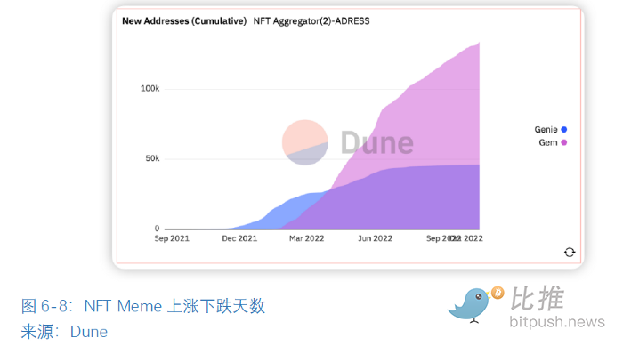 全球区块链产业全景与趋势:2022年机构业务的情况与加密市场整体情况13 全球区块链产业全景与趋势:2022年机构业务的情况与加密市场整体情况13