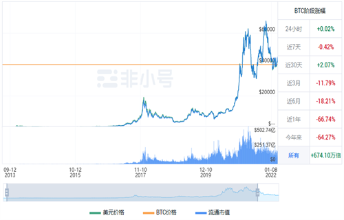 比特币今日最新价格行情 BTC今日最新行情消息