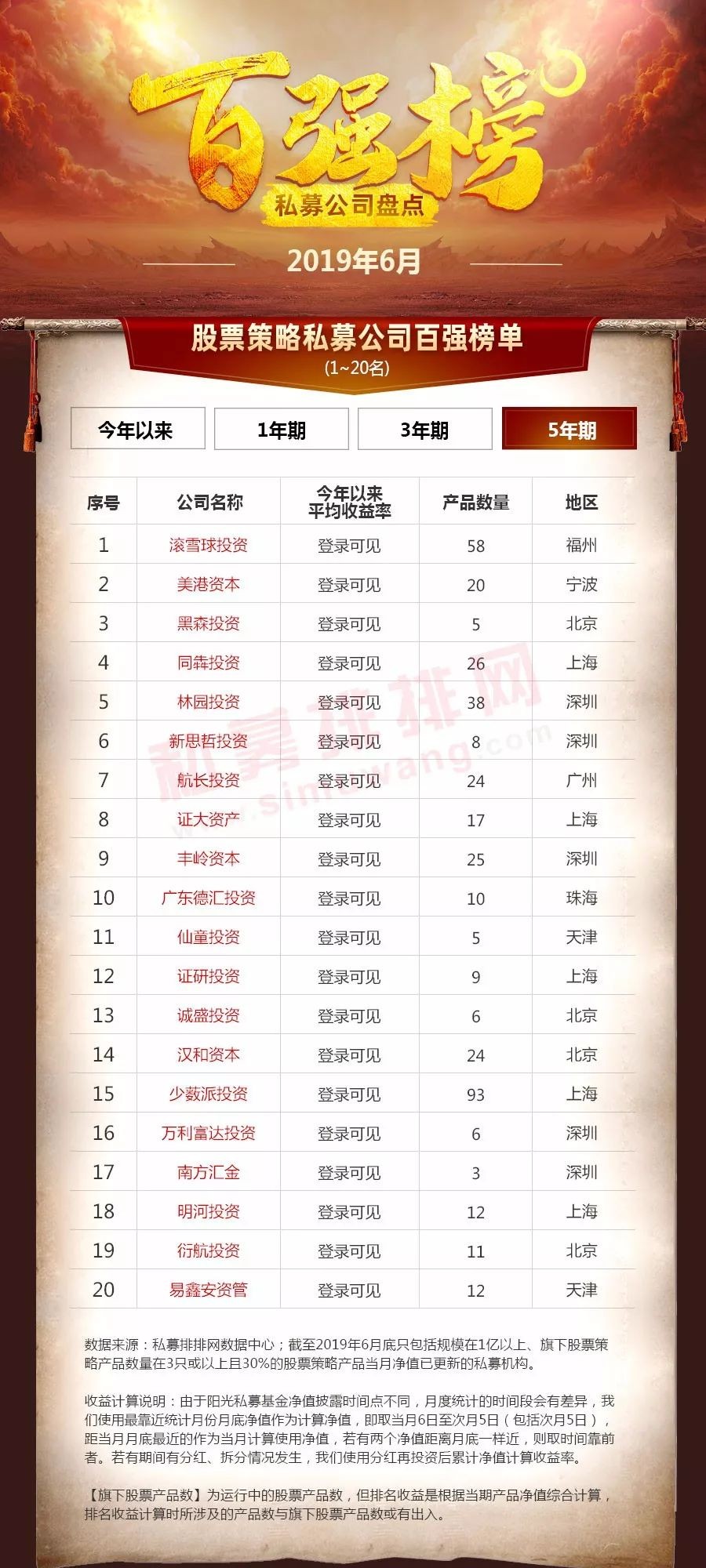 滚雪球私募全国排名（滚雪球私募上海分公司）1