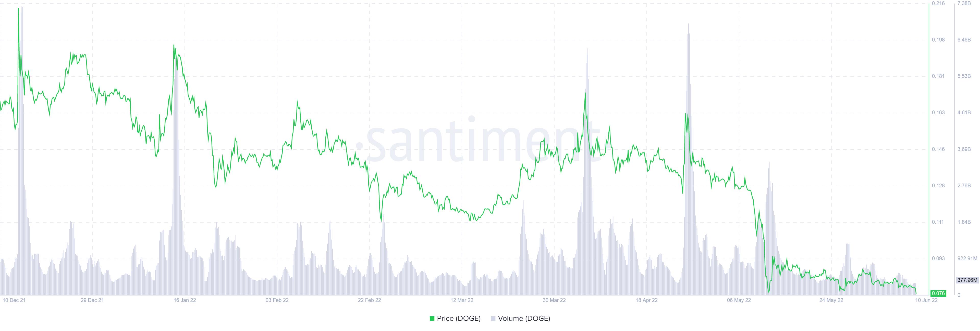 狗狗币未来的趋势（狗狗币未来的升值空间）