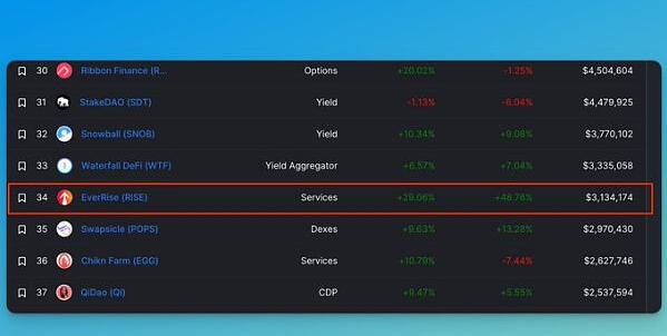 C18干货 | 10个必备的加密货币研究工具9 C18干货 | 10个必备的加密货币研究工具9
