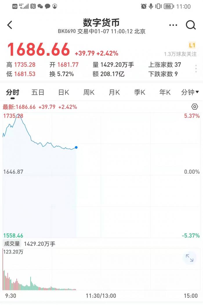 央行数字货币股票代码(央行数字货币股票推广)1