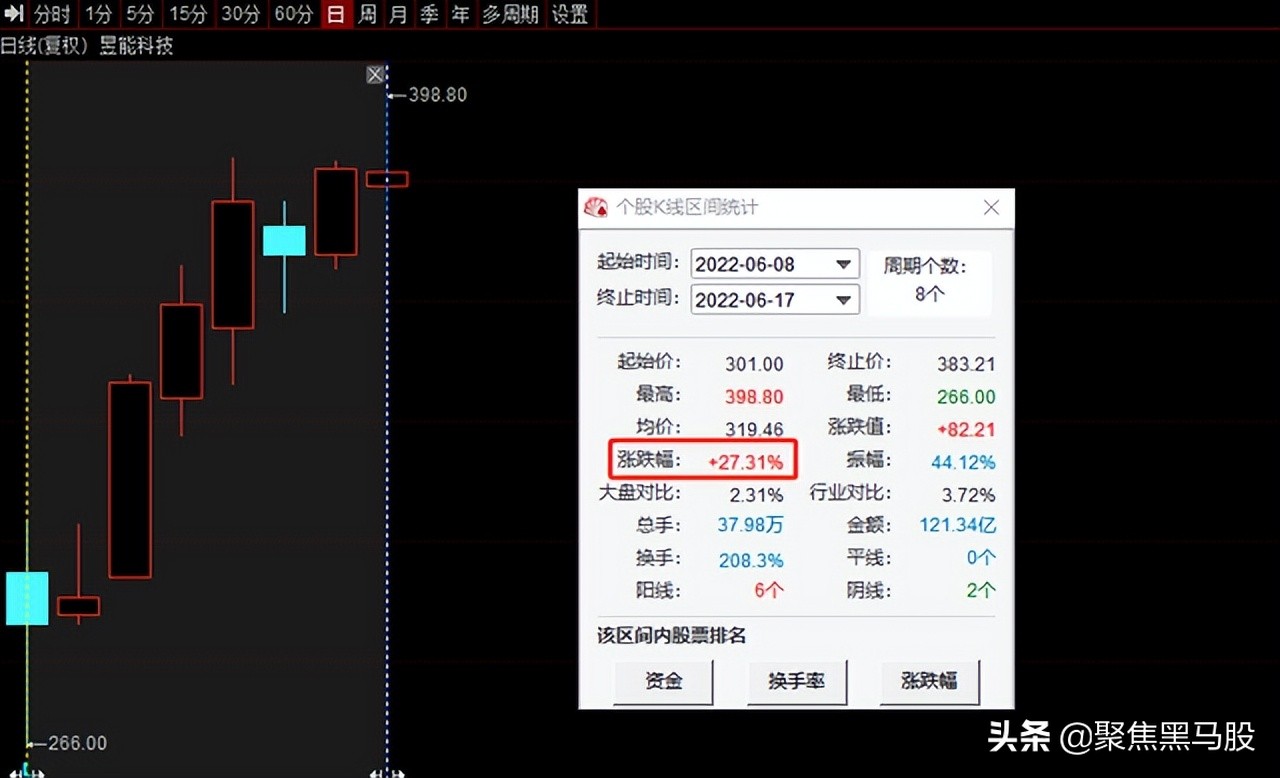 高业绩股票(高业绩股票有哪些)