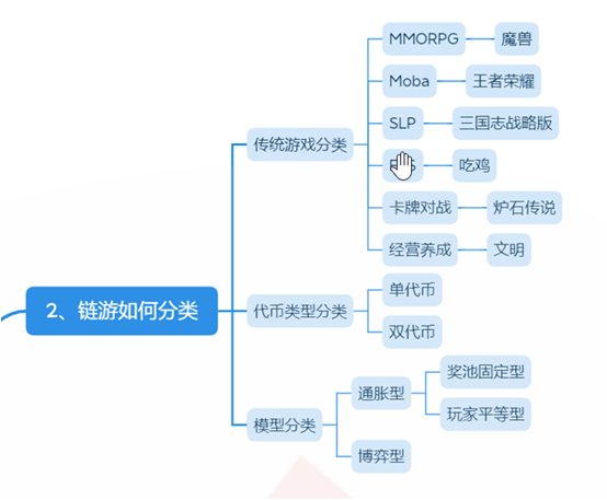 GameFi 链游经济模型的未来之路12 GameFi 链游经济模型的未来之路12