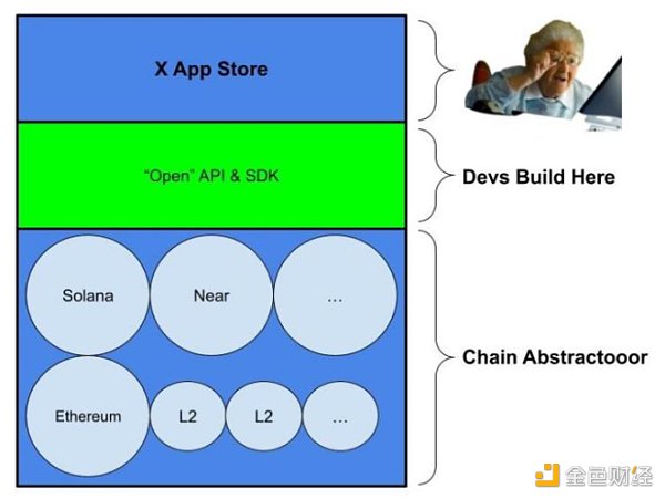 范式转移:Web3 超级应用时代来临?5 范式转移:Web3 超级应用时代来临?5