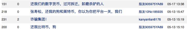 狗狗币的最新行情（狗狗币 行情）