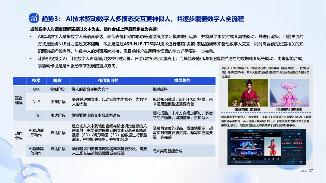 腾讯研究院发布《数字人产业发展趋势报告(2023)》8 腾讯研究院发布《数字人产业发展趋势报告(2023)》8