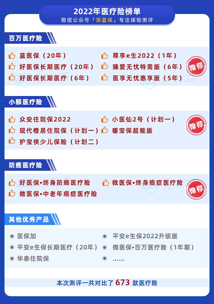 住院保险哪种最好（住院能报销的保险哪种最好）