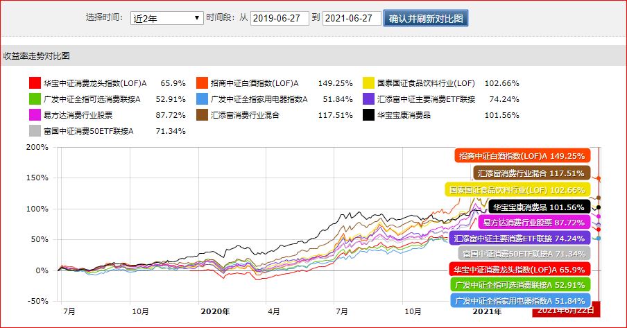 招商白酒基金(招商白酒基金经理)