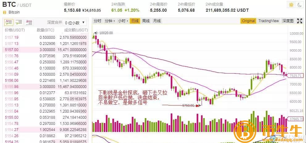 炒币看盘怎么看,炒币看盘技巧大揭秘插图4 炒币看盘怎么看,炒币看盘技巧大揭秘