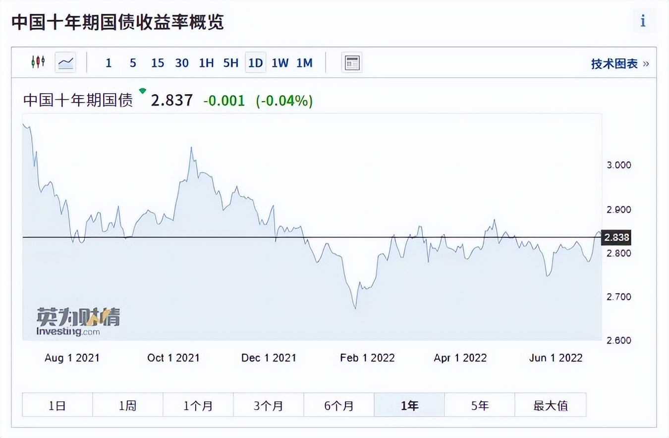 怎样买基金理财产品最划算安全（基金与理财产品哪个更安全）1