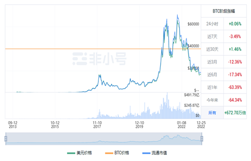 比特币今日最新价格行情 BTC今日最新行情资讯