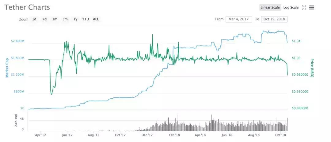 泰达币价格波动（泰达币大涨）