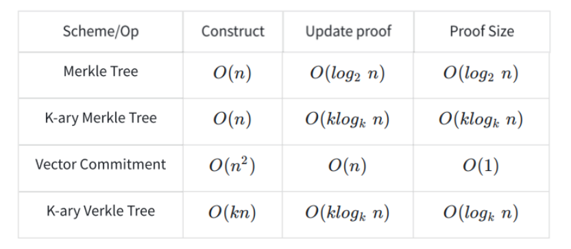 一文详解多项式承诺：如何重塑整个区块链？9