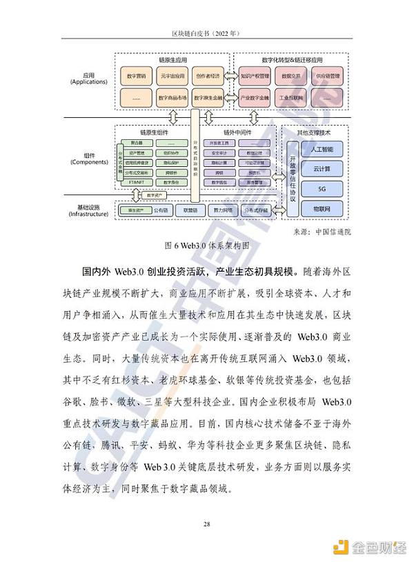 中国信息通信院发布《区块链白皮书（2022年）》32