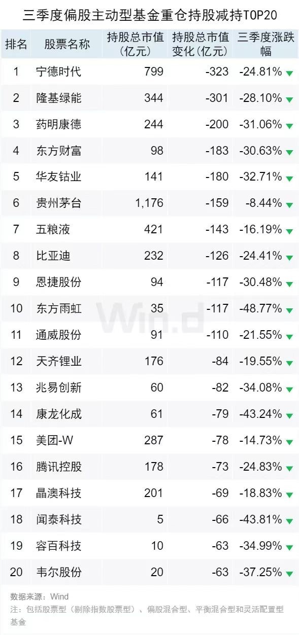 基金持仓最多的股票（基金持仓最多的股票排名）