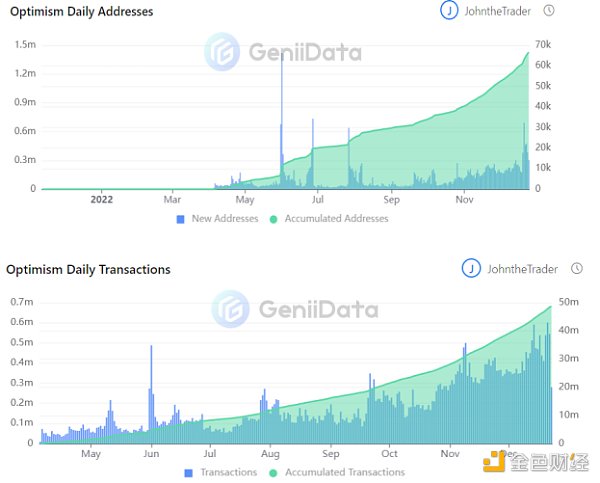 年终盘点 | GeniiData：站在2022看Layer220