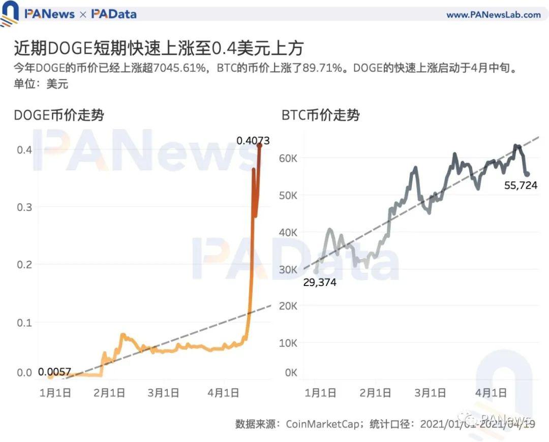 狗狗币买卖交易平台(狗狗币最新交易价格)