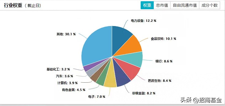 宽基指数基金怎么选（宽基指数基金如何选择）3