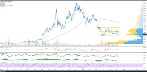 FTX 已经完成——比特币、山寨币和加密货币的下一步是什么?4