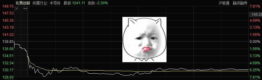 兆易创新股票(兆易创新股票股吧)