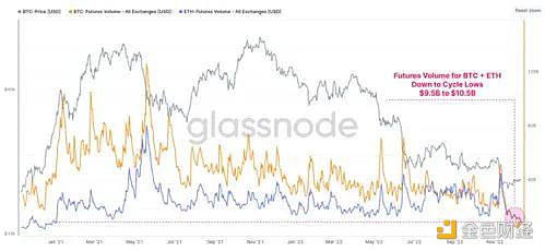 全球央行“组团”加息，经济衰退担忧拖累加密市场1