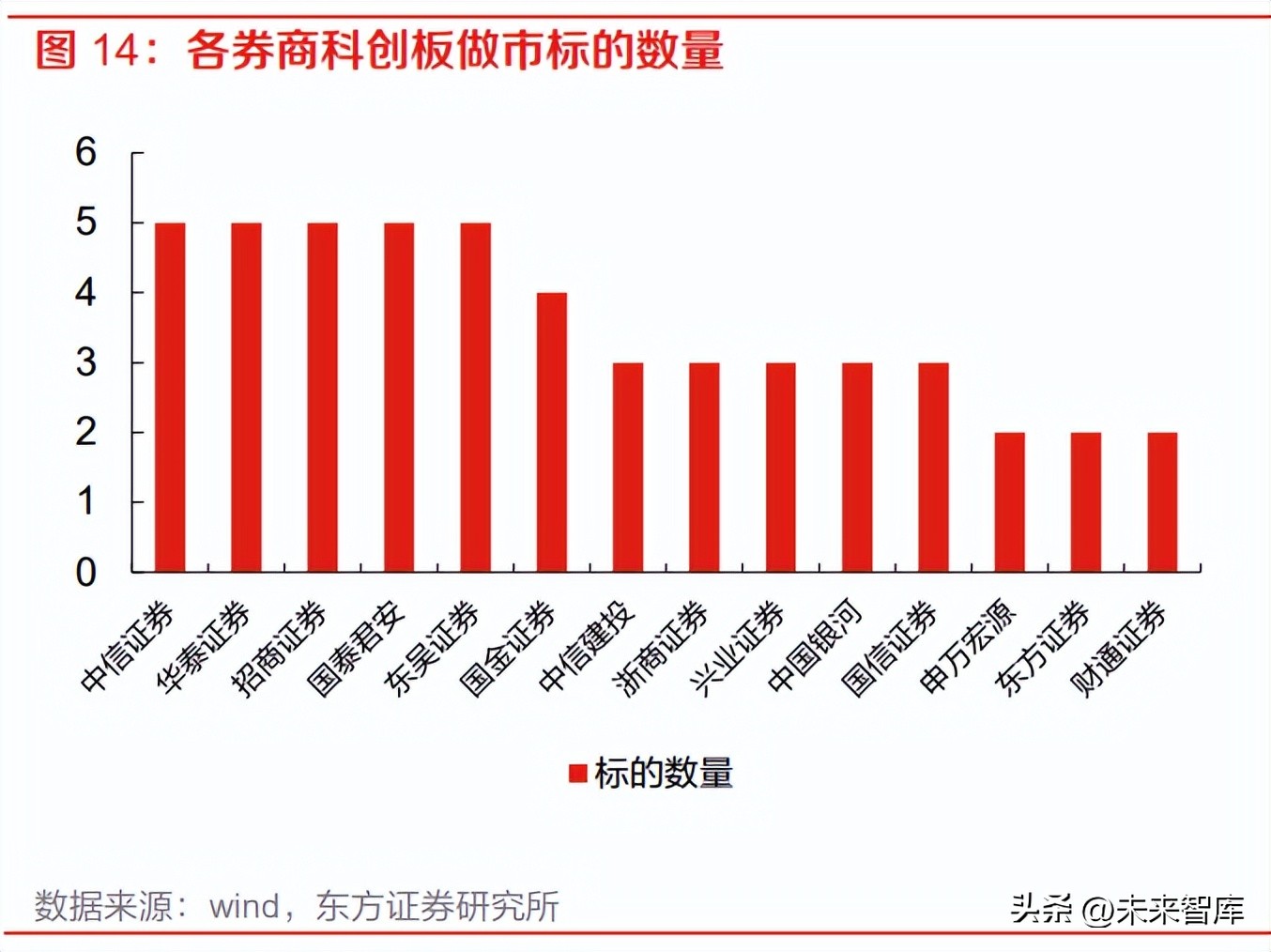 2023年证券从业资格考试（2023年证券从业资格考试2022年考试时间）3