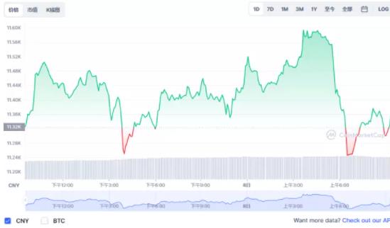 以太币今日最新价格行情人民币 以太币今日价格走势分析