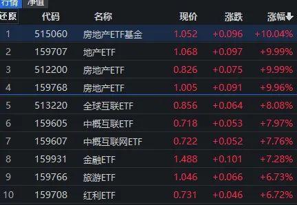 房地产ETF基金(房地产etf基金流入)