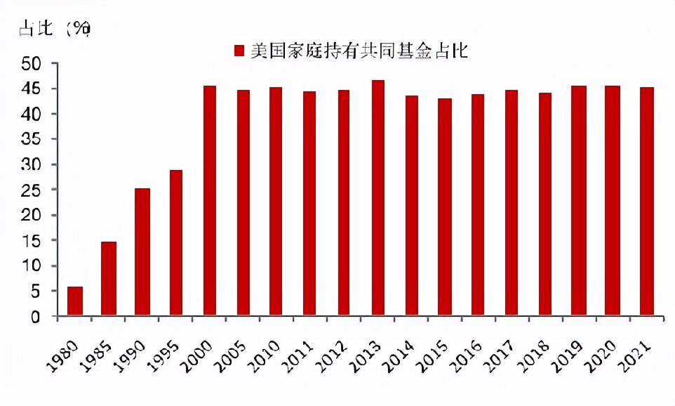 reits基金有哪些养老（reits基金好不好）4