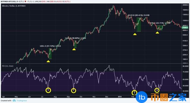 数字货币加密资产行业的对冲基金是如何运作的？
