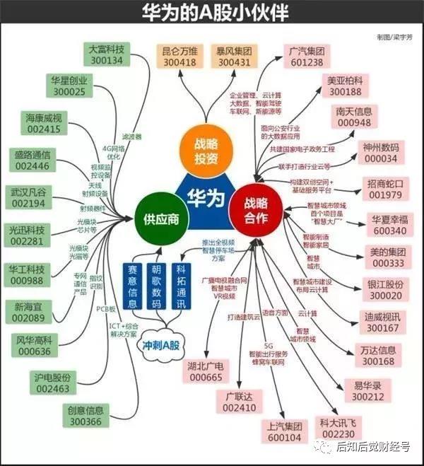 华为概念股(华为概念股龙头股票一览表)