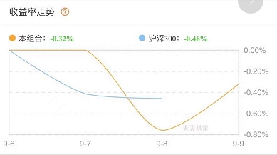 天弘永利债券b怎么样（天弘永利债券b怎么样10月）
